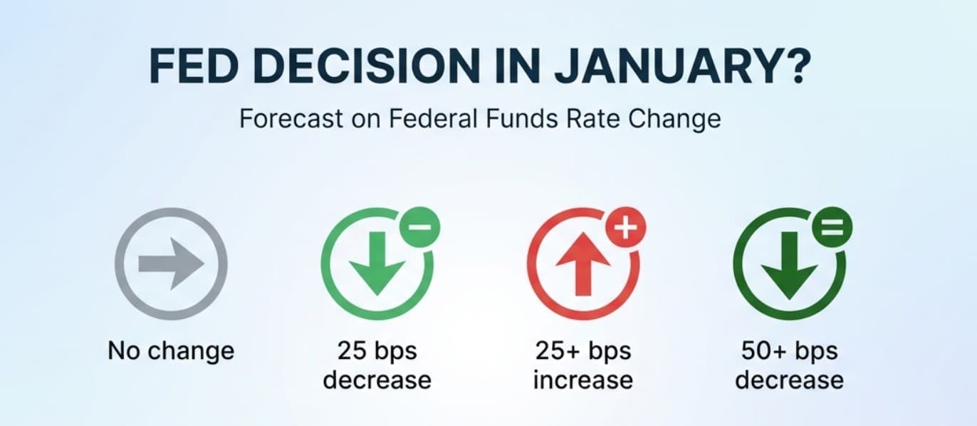 Fed decision in January?