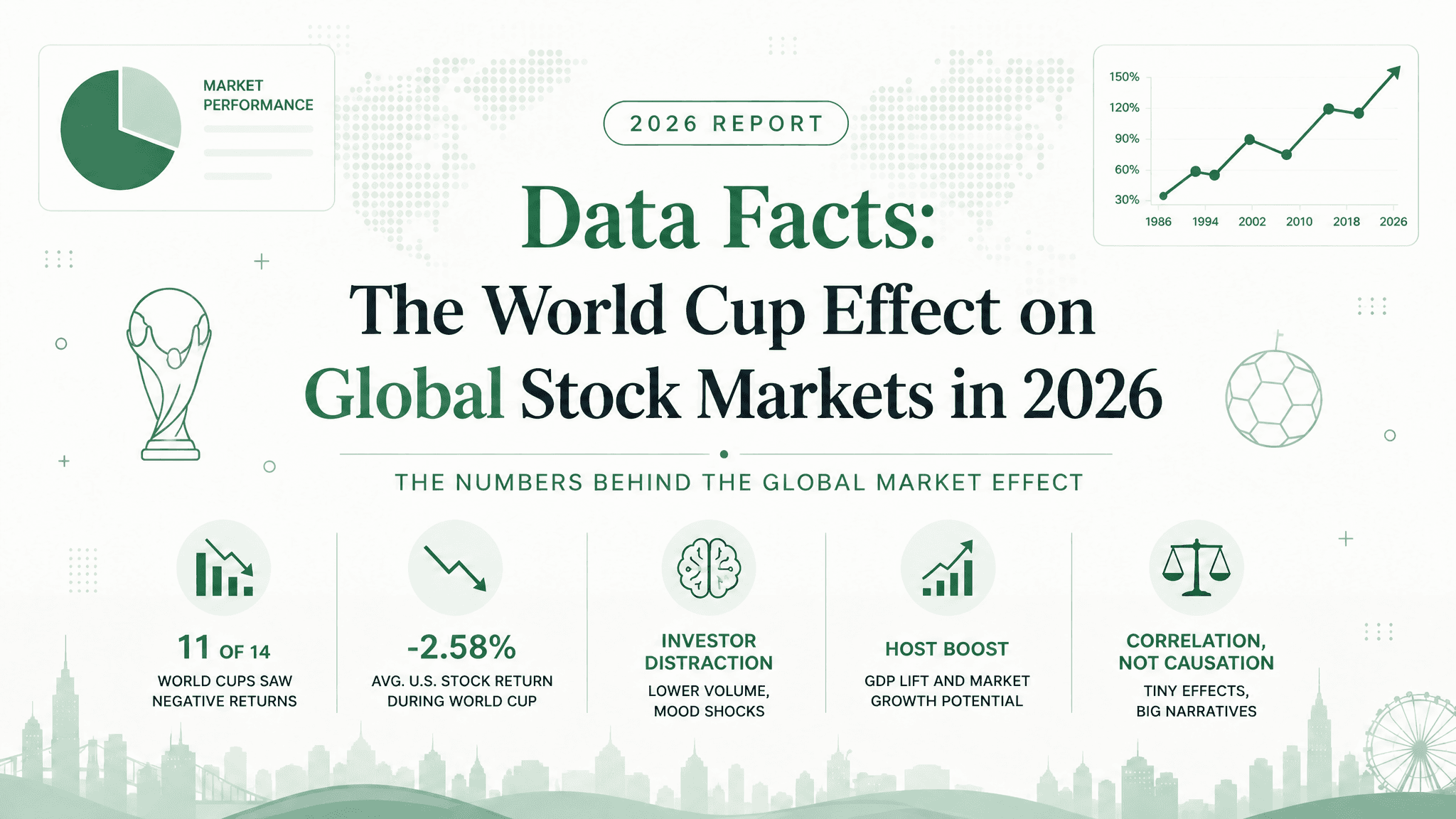 Data Facts: The World Cup Effect on Global Stock Markets in 2026