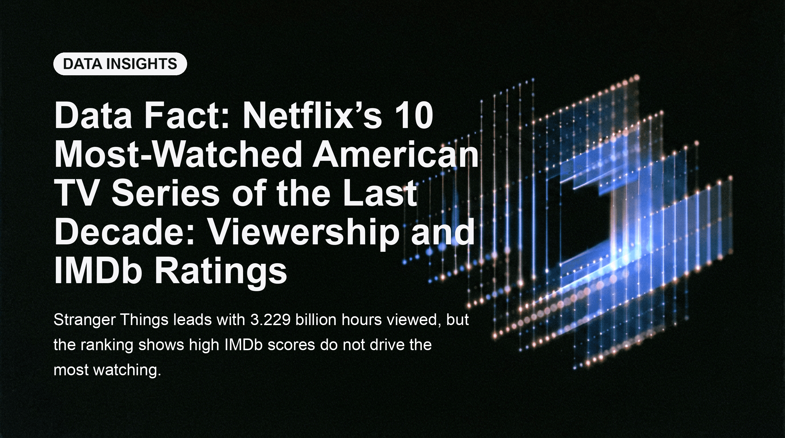 Data Fact: Netflix’s 10 Most-Watched American TV Series of the Last Decade: Viewership and IMDb Ratings