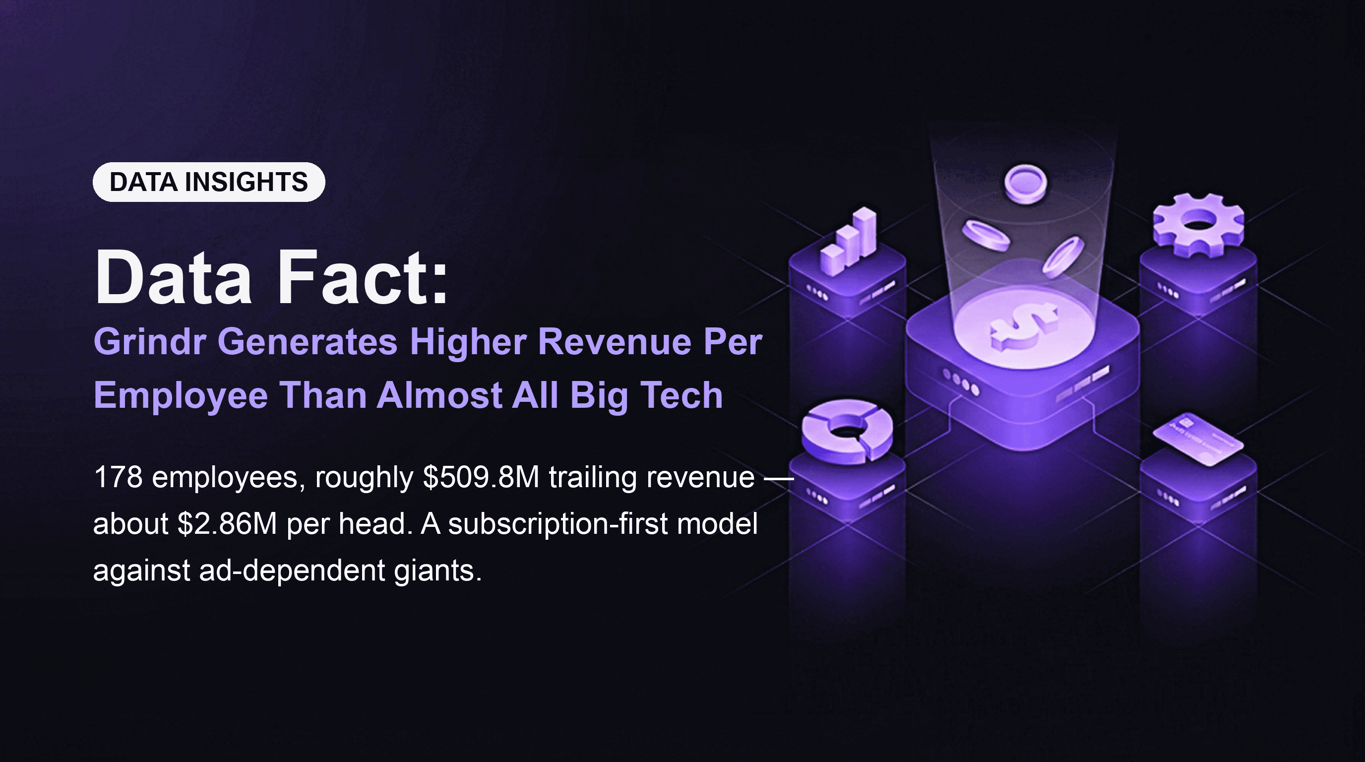 Data Fact: Grindr Generates Higher Revenue Per Employee Than Almost All Big Tech